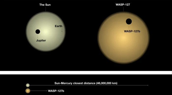 Wasp-127b compared to the solar system 