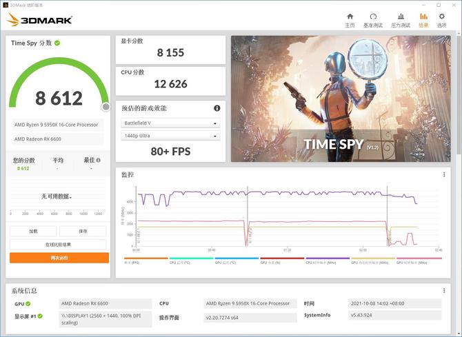 The AMD Radeon RX 6600 does not impress with the results in 3DMark.  Even faster NVIDIA GeForce RTX 2060 SUPER graphics card [2]