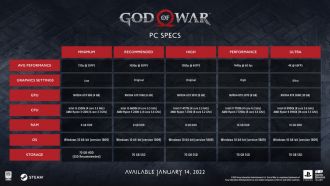 God of War requirements