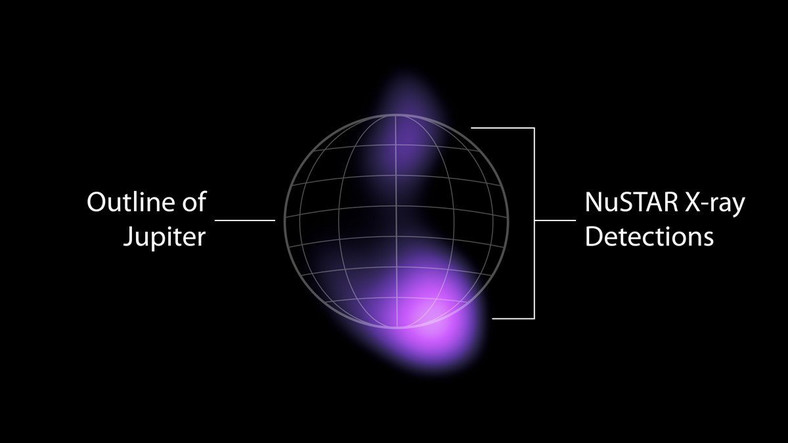 X-rays detected by Neustar on Jupiter 