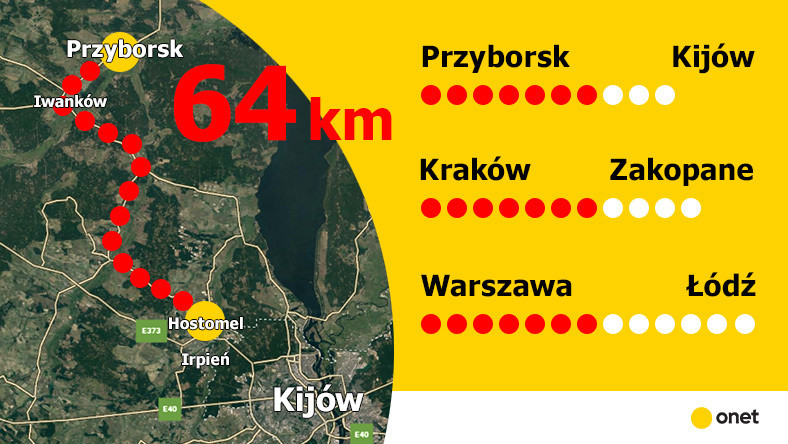 Theoretically, a Russian convoy with a length of about 65 km in Zakopane would block all the way from Krakow to Rabka-Zdrój