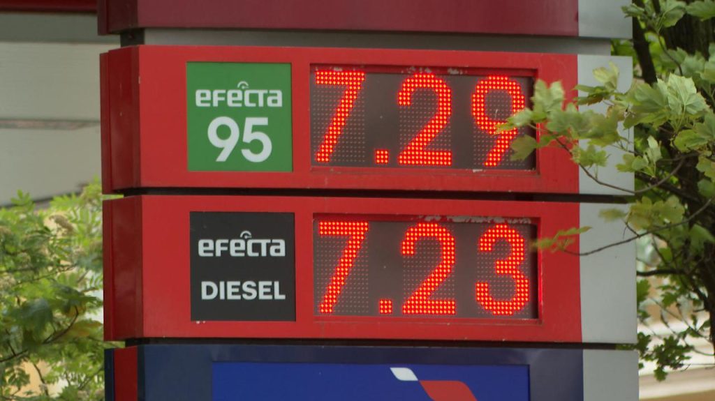 Fuel prices in Poland - gasoline, diesel oil, auto gas.  BM Reflex predictions, e-petrol