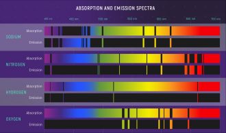 Absorption, emission spectrum