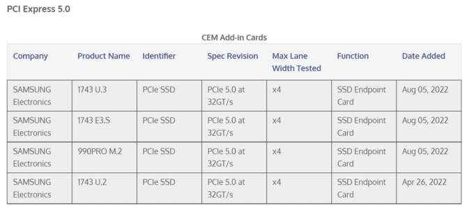 Samsung 990 PRO M.2 PCIe 5.0 x4 SSD has been confirmed by PCI-SIG.  A new engine for the top consumer is coming [2]