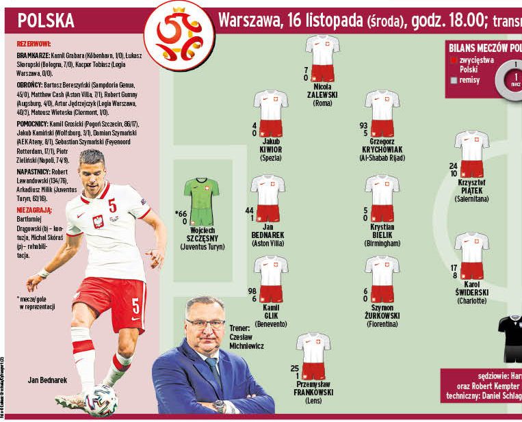 The expected lineup of the Poles in the match against Chile