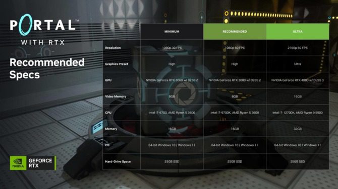 Portal with RTX - We got to know the release date and hardware requirements of the popular game in the updated version [2]
