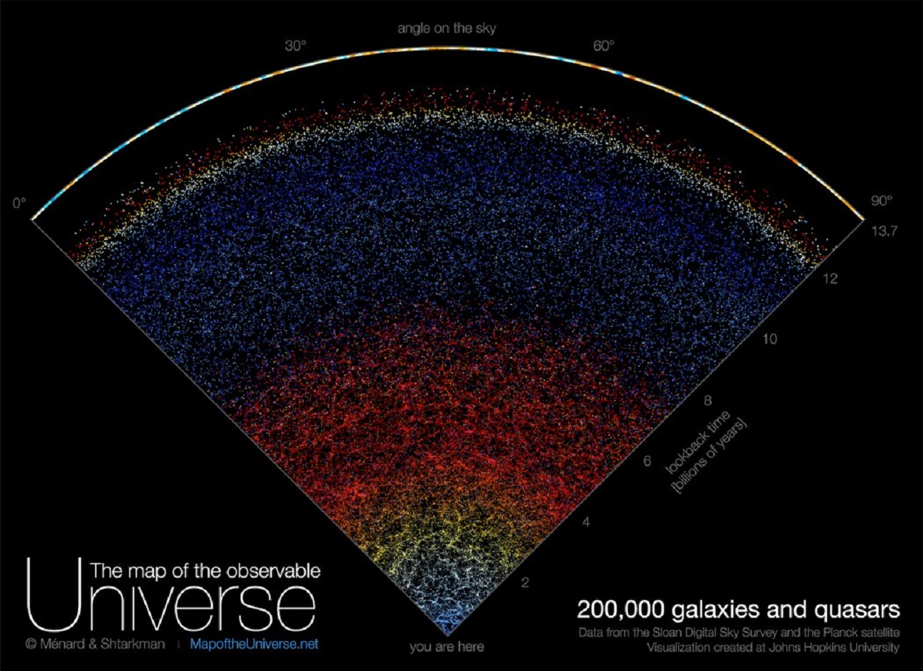 Interactive map of the universe.  It only takes a few minutes to become aware of the enormity of all that surrounds us